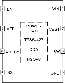 TPS54427 po_lvsb43.gif