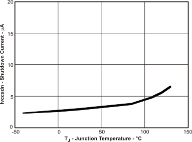 TPS54427 vinsd_lvsb43.gif