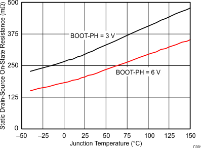 TPS54060A C001_SLVS919.gif