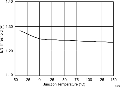 TPS54060A C009_SLVS919.gif