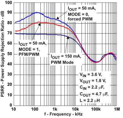 TPS62231-Q1 TPS622314-Q1 tc_pssr1_lvs941.gif
