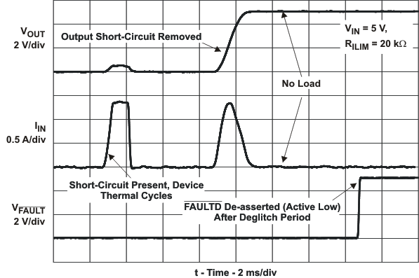 TPS2553-Q1 no_load_rec_lvs841.gif