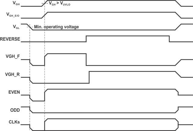 TPS65175 TPS65175A Power
                    Supply Sequencing During Forward Operation
