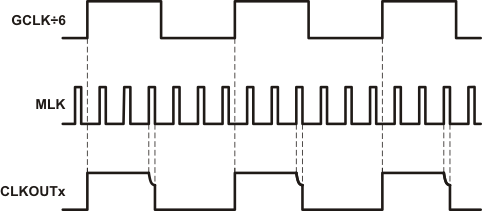 TPS65175 TPS65175A Gate Shaping Timing Diagram