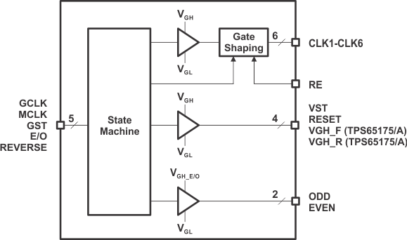 TPS65175 TPS65175A Internal Block Diagram
