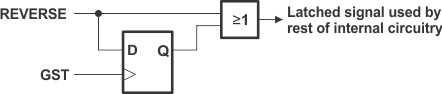 TPS65175 TPS65175A REVERSE Latching Scheme