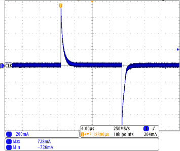 TPS65175 TPS65175A PEAK OUTPUT CURRENT - CLKs