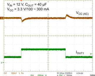 TPS65175 TPS65175A BUCK (VCC) LOAD TRANSIENT RESPONSE