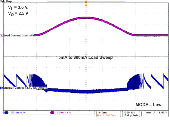 TPS82692 TPS82693 TPS826951 TPS82697 TPS82698 TPS826951_AC_Load_sweep_5mA_to_800mA_3V6.gif