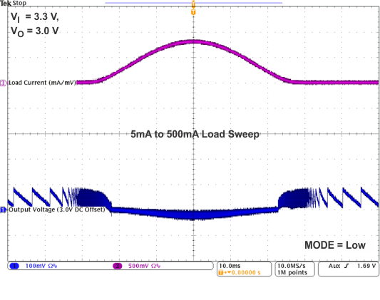 TPS82692 TPS82693 TPS826951 TPS82697 TPS82698 TPS82698_AC_Load_sweep_5mA_to_500mA_3V3.gif
