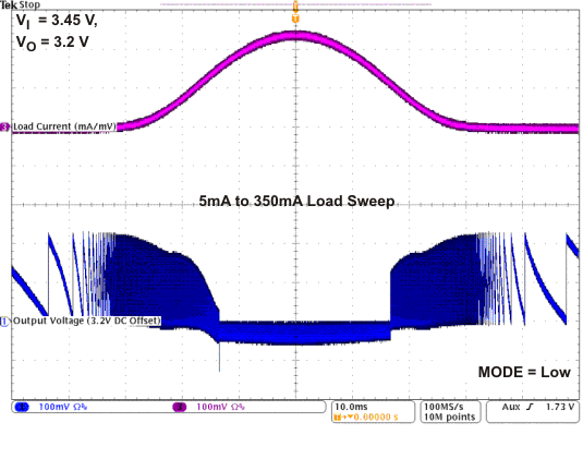 TPS82692 TPS82693 TPS826951 TPS82697 TPS82698 TPS82699_AC_Load_sweep_5mA_to_350mA_3V45.gif