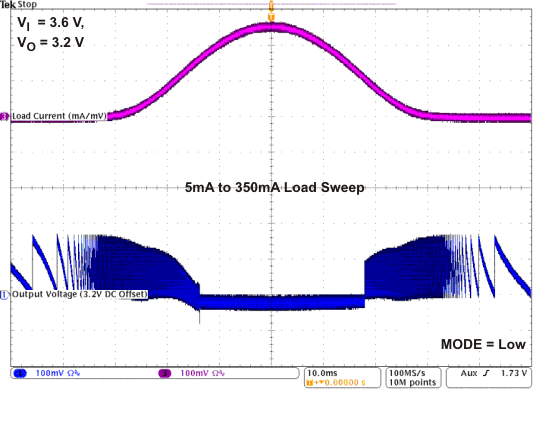 TPS82692 TPS82693 TPS826951 TPS82697 TPS82698 TPS82699_AC_Load_sweep_5mA_to_350mA_3V6.gif