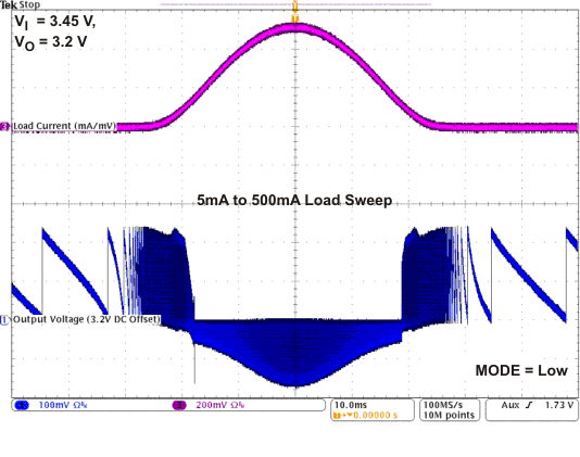TPS82692 TPS82693 TPS826951 TPS82697 TPS82698 TPS82699_AC_Load_sweep_5mA_to_500mA_3V45.gif