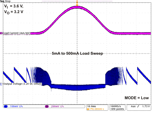TPS82692 TPS82693 TPS826951 TPS82697 TPS82698 TPS82699_AC_Load_sweep_5mA_to_500mA_3V6.gif