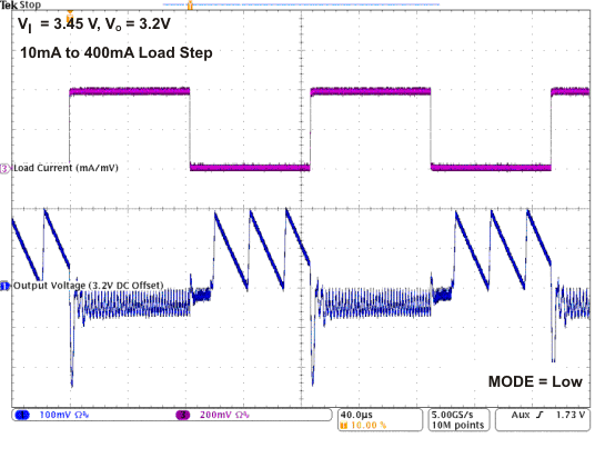 TPS82692 TPS82693 TPS826951 TPS82697 TPS82698 TPS82699_Load_tran_10mA_to_400mA_3V45.gif