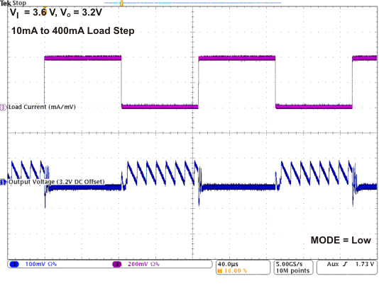 TPS82692 TPS82693 TPS826951 TPS82697 TPS82698 TPS82699_Load_tran_10mA_to_400mA_3V6.gif