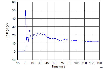 TPD4E101 G001_SLVSBE2.png