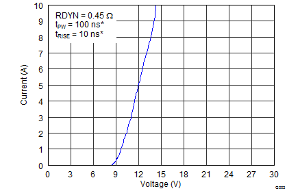 TPD4E101 G003_SLVSBE2.png