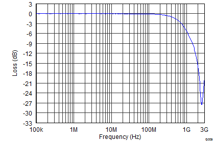 TPD4E101 G009_SLVSBE2.png