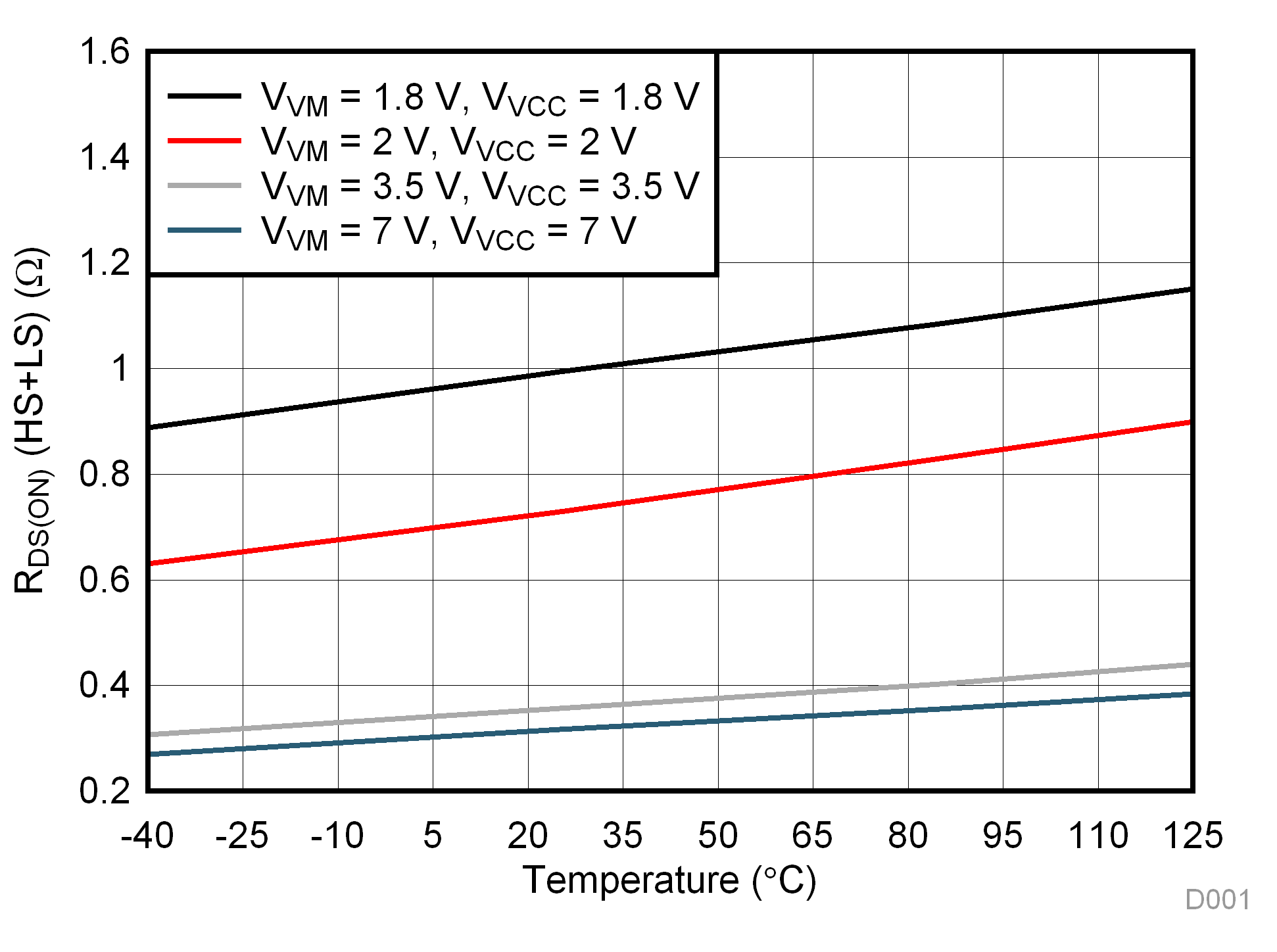 DRV8839 D001_SLVSBN4.gif