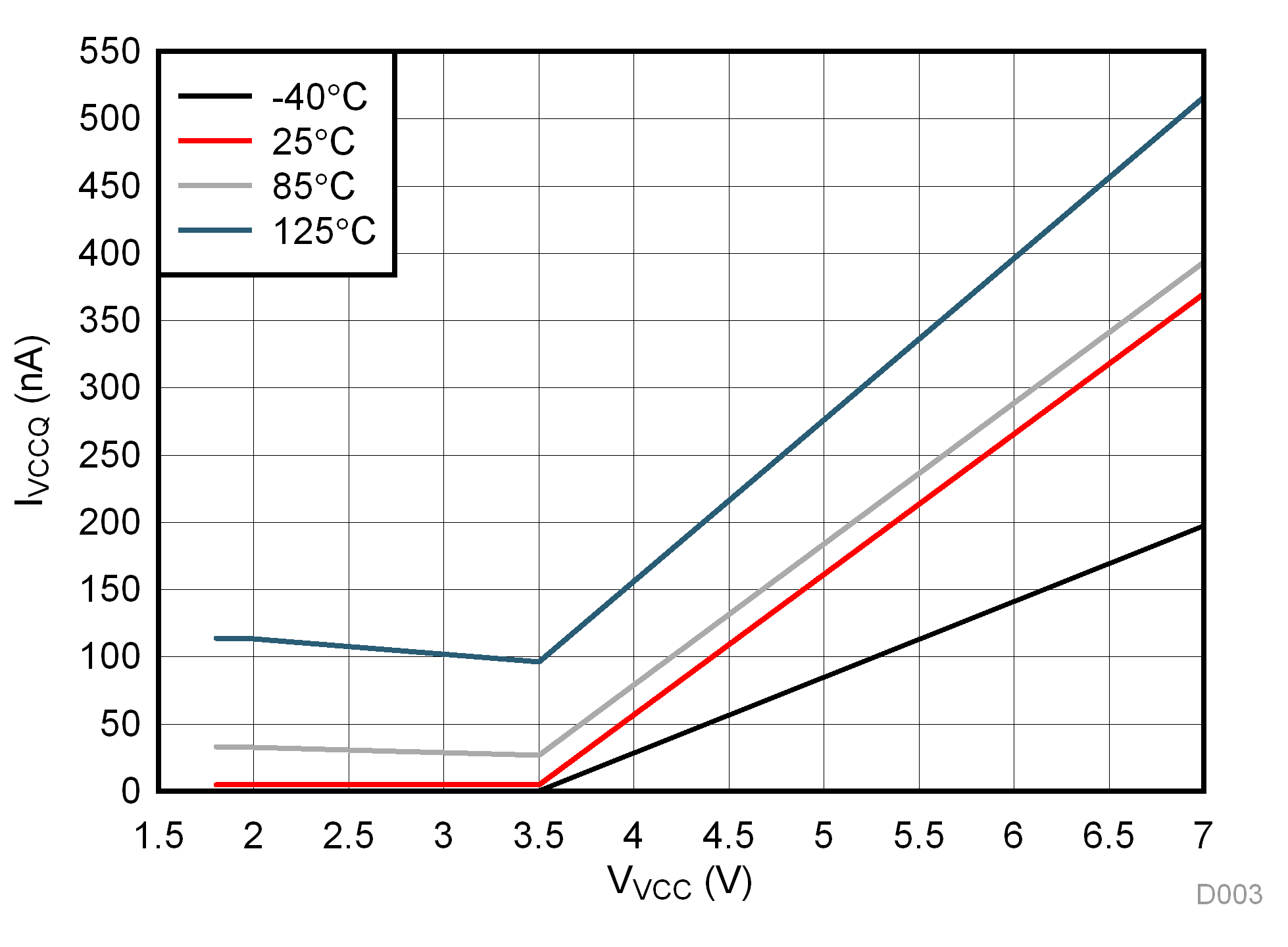 DRV8839 D003_SLVSBN4.gif