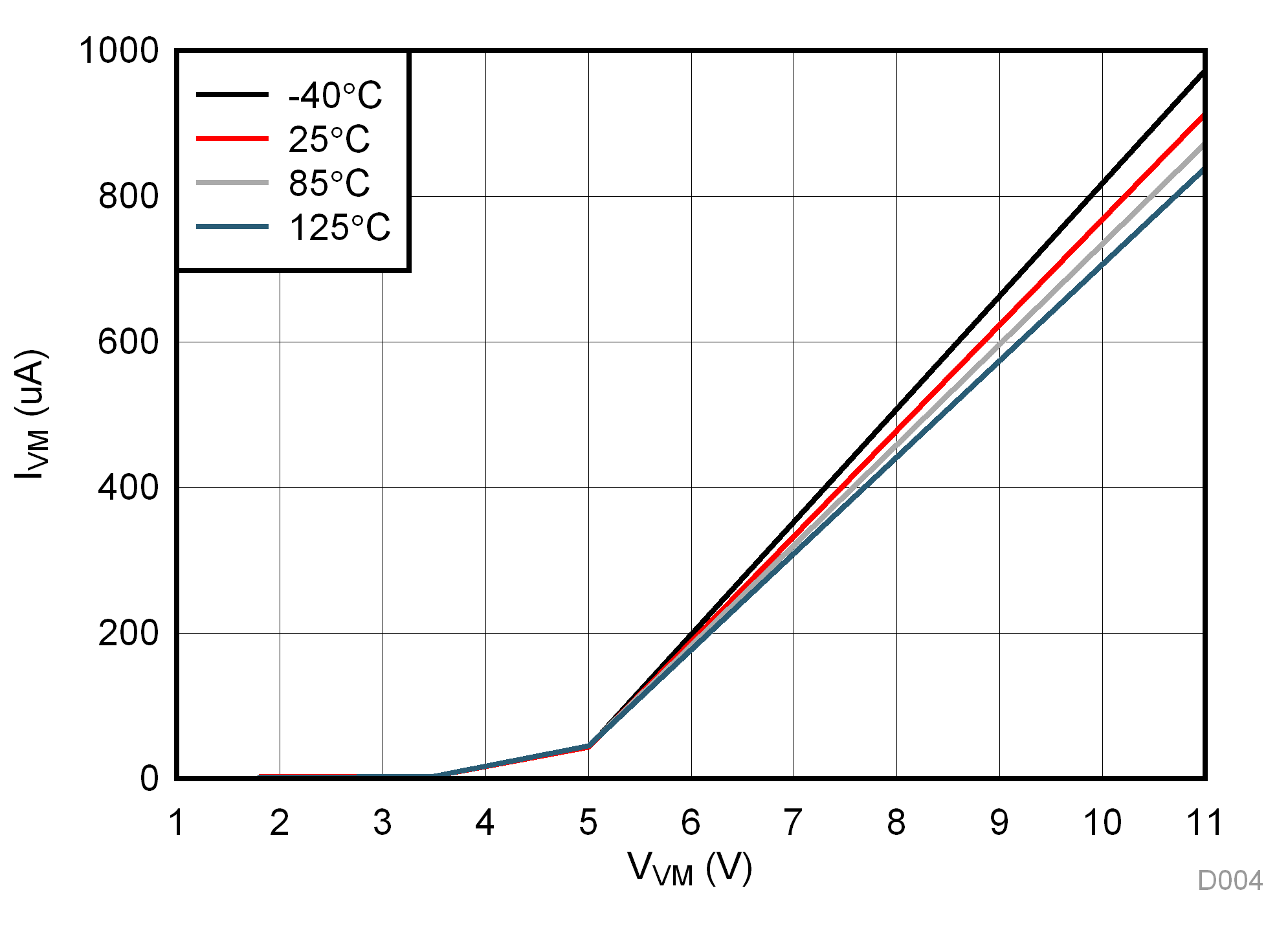 DRV8839 D004_SLVSBN4.gif