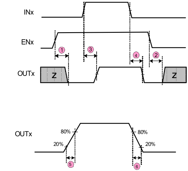 DRV8839 timing_lvsbn4.gif