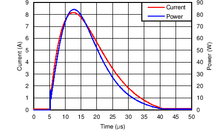 TPD5S116 C004_SLVSBP3.png