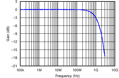 TPD5S116 C005_SLVSBP3.png