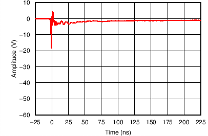 TPD5S116 C007_SLVSBP3.png