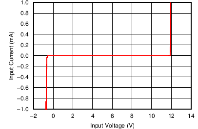 TPD5S116 C008_SLVSBP3.png