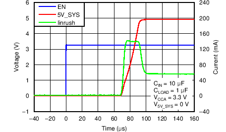 TPD5S116 C013_SLVSBP3.png