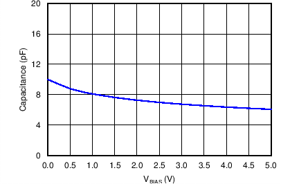 TPD5E003 C001_SLVSBQ6.png