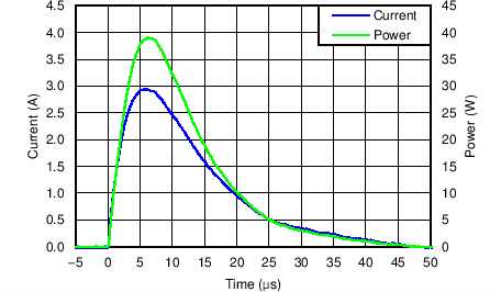 TPD5E003 C002_SLVSBQ6.png