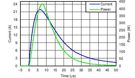 TPD5E003 C003_SLVSBQ6.png