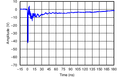 TPD5E003 C007_SLVSBQ6.png