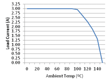 TPS27082L G001_lvsbr5.gif