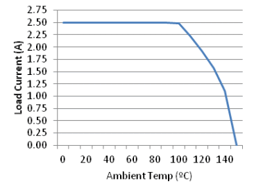 TPS27082L G002_lvsbr5.gif