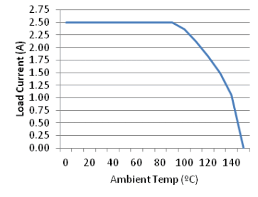TPS27082L G003_lvsbr5.gif
