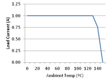 TPS27082L G005_lvsbr5.gif