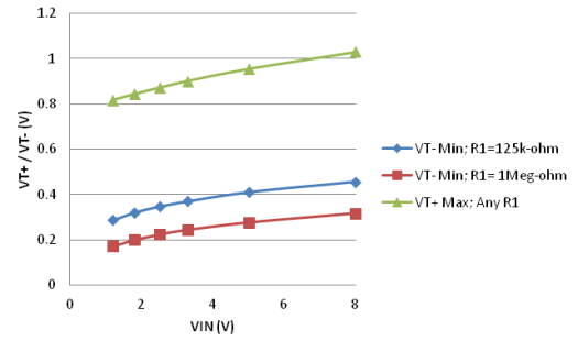 TPS27082L G007_lvsbr5.gif