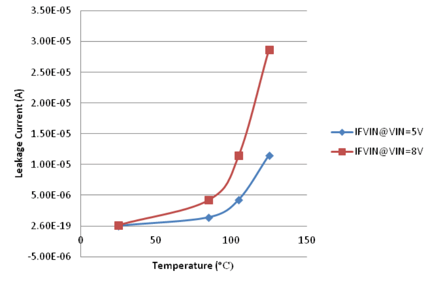 TPS27082L G008_lvsbr5.gif