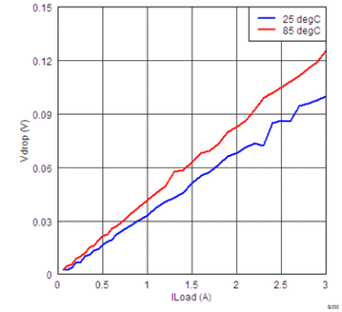 TPS27082L G014_lvsbr5.gif
