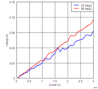 TPS27082L G015_lvsbr5.gif