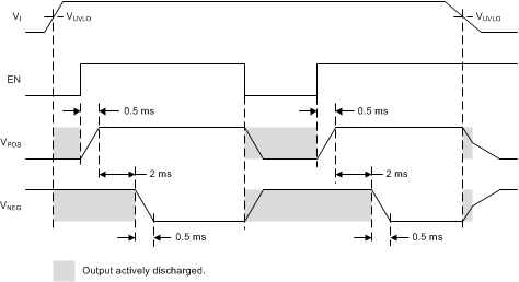 TPS65133 Timing_01_SLVSC01.gif