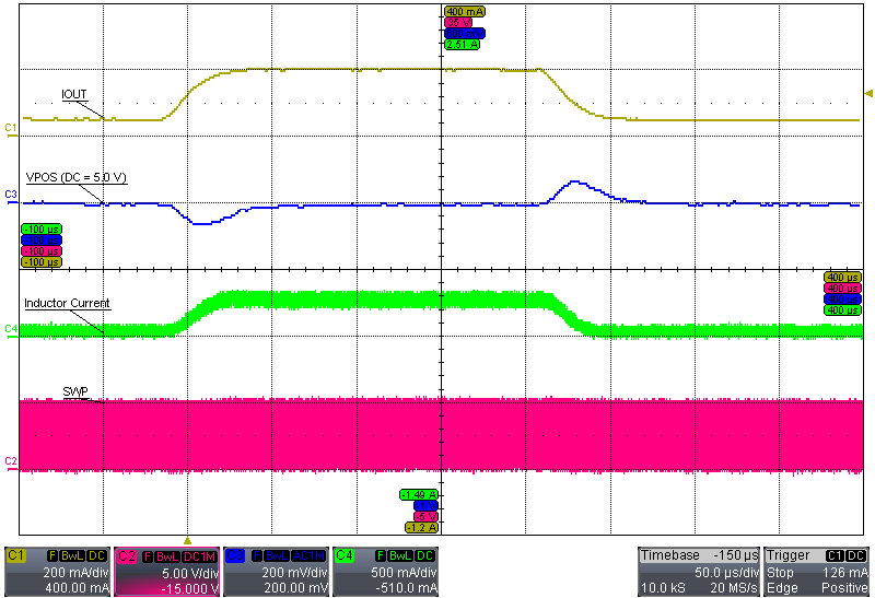 TPS65133 VPOS Load Transient TPS65133 VIN_3p7_VPOS_50mA_to_200mA.png