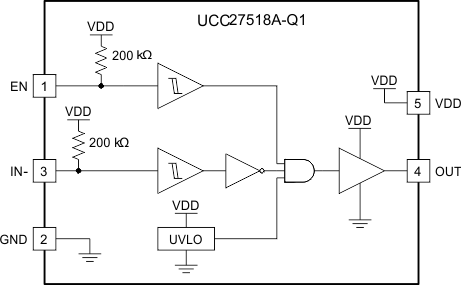 UCC27518A-Q1 UCC27519A-Q1 fbd_18_slvsc90.gif