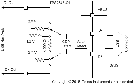 TPS2546-Q1 Fig30_Divider2_Mode_SLVSCA1.gif