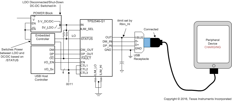 TPS2546-Q1 Fig35_PW_Flow_Chart_SLVSCA1.gif