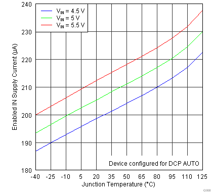 TPS2546-Q1 G008_SLVSBA6.png